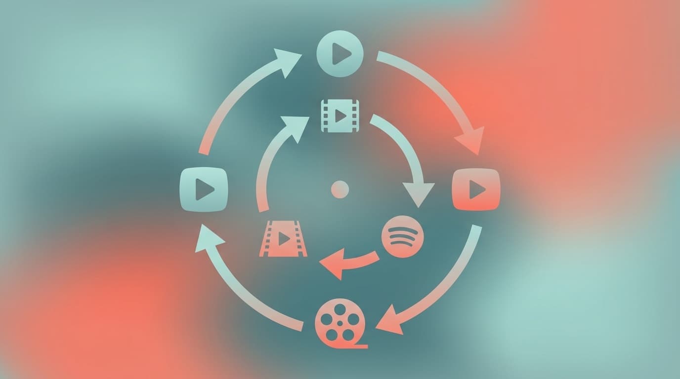 動画配信サービスのローテーション運用を示す循環イラスト